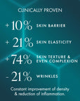 QMS PRECISION CARE COLLAgen3D™ Cream