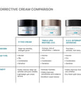 SkinCeuticals P-TIOX Cream