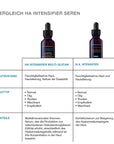SkinCeuticals Hyaluronic Acid Intensifier Multi-Glycan + Geschenk P-TIOX - 15 ml