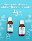 Dr. Niedermaier Regulatpro® Collagen 20+7 AKTION
