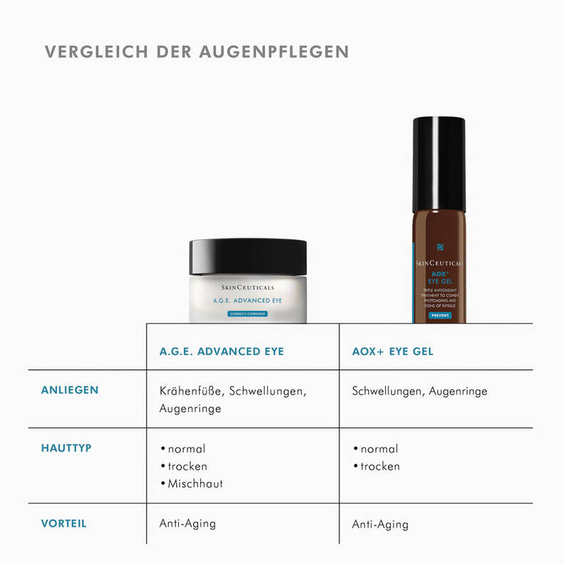 SkinCeuticals A.G.E. ADVANCED EYE