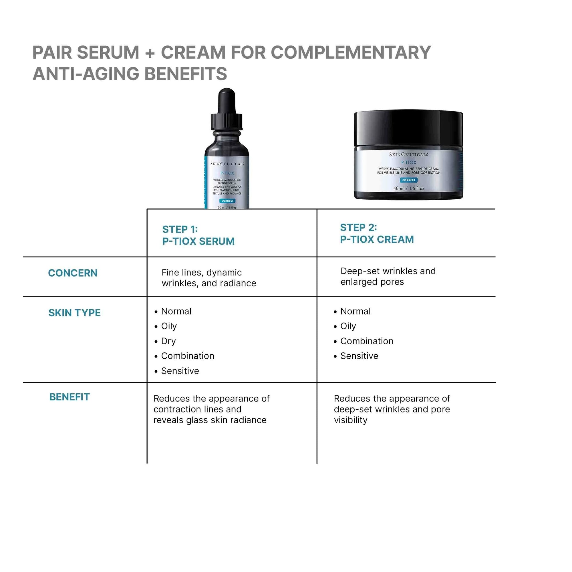 SkinCeuticals P-TIOX Cream