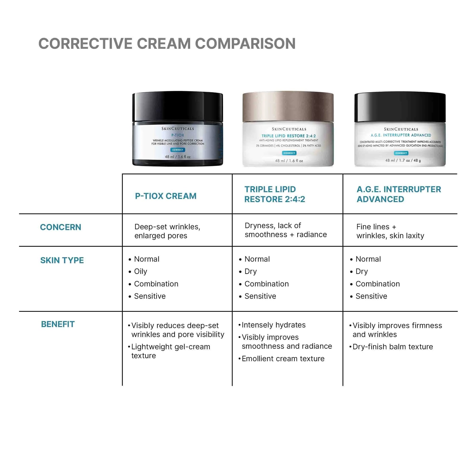 SkinCeuticals P-TIOX Cream