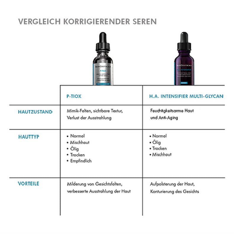 SkinCeuticals P-TIOX + Geschenk P-TIOX - 15 ml