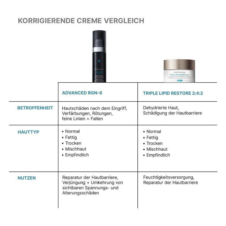 SkinCeuticals ADVANCED RGN-6