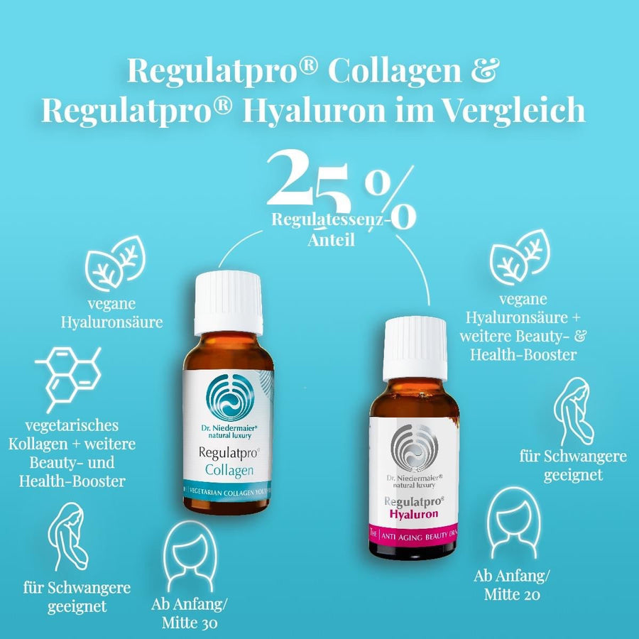 Dr. Niedermaier Regulatpro® Collagen 20+7 AKTION