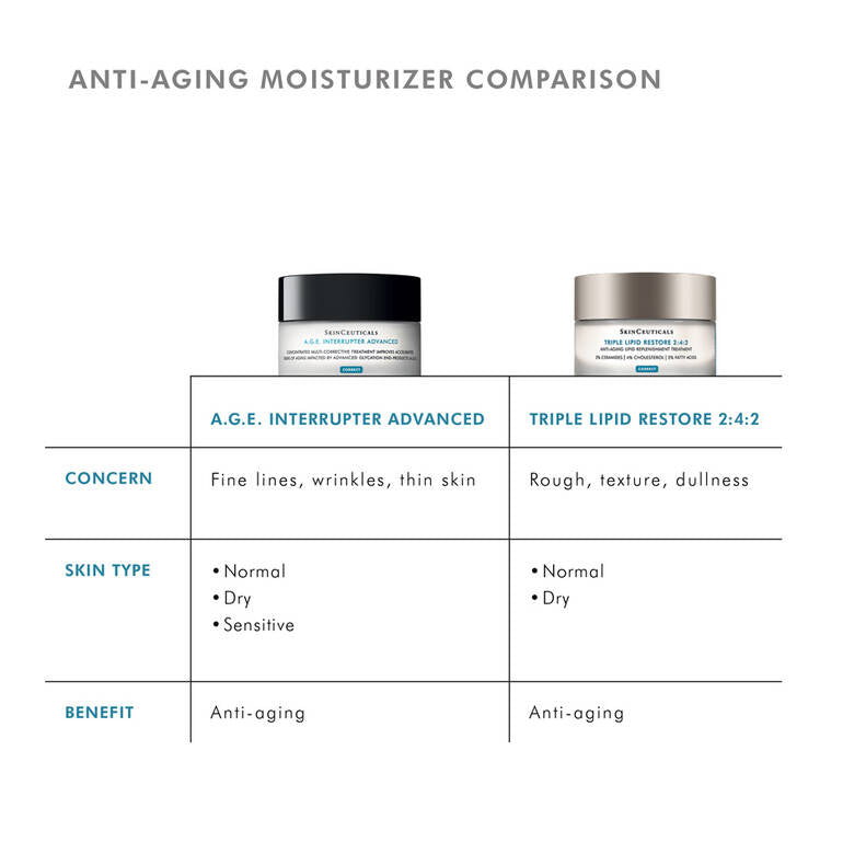 SkinCeuticals TRIPLE LIPID RESTORE 2:4:2